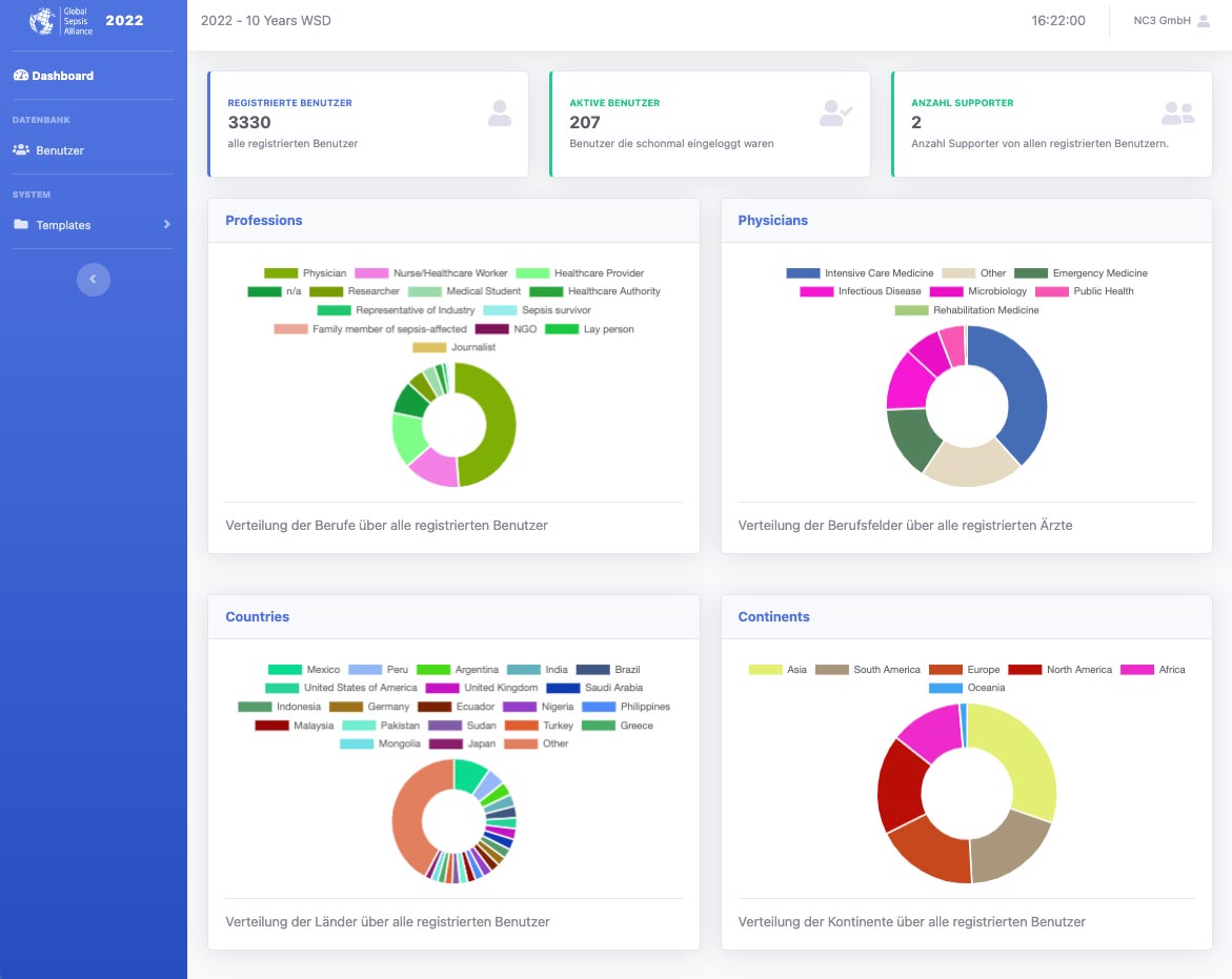Dashboard_Registrierung_10yearswsd Dashboard mit Registrierungsstatistiken für 10 Years WSD 2022 der Global Sepsis Alliance: 3330 Nutzer, Berufs- und Länderverteilungen